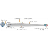 Rhythm Sticks additional image