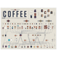 The Compendious Coffee Chart additional image