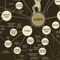 The Very Many Varieties of Beer additional image