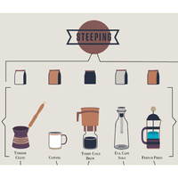 The Compendious Coffee Chart additional image