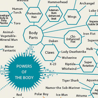 The Illustrious Omnibus of Super Powers additional image