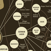 The Very Many Varieties of Beer additional image