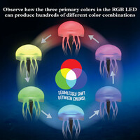 Robotic Jellyfish Nightlight Kit additional image