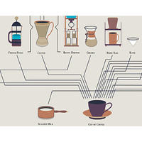 The Compendious Coffee Chart additional image