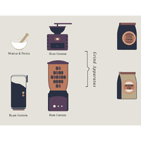 The Compendious Coffee Chart additional image