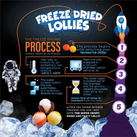 Freeze Dried Candy Rainbow Crunch Mini Pack 28.5g additional image