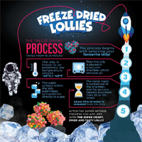 Freeze Dried Candy Sour Worms Pack 40gm additional image