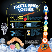 Freeze Dried Candy Party Mix 80g additional image