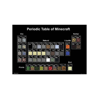 Minecraft Periodic Table Poster main image
