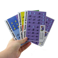 Periodic Table Magnets main image