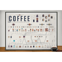 The Compendious Coffee Chart main image