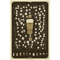 The Very Many Varieties of Beer main image